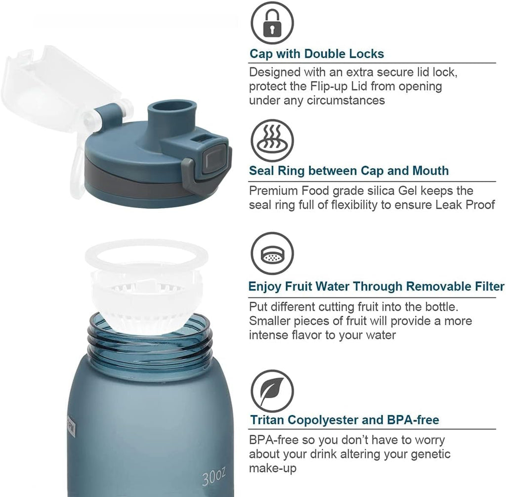 30oz Sport Water Bottle with Time Markers, Large Durable Gym Plastic Bottle for Fitness, Outdoor Enthusiasts, Leakproof (Pack of 1)